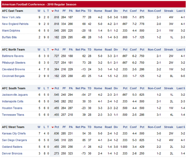 Resultados y clasificaciones: Week 12