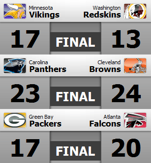 Resultados y clasificaciones: Week 12