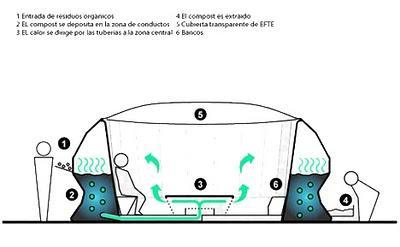 comploo: calor de compostaje