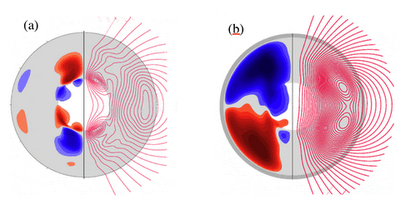 Estudiando el misterio de los campos magnéticos planetarios y 3