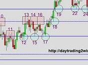 Analisis soportes-resistencias mini sp500 -30/11/10