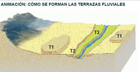 LA PENÍNSULA EN LA ERA CUATERNARIA