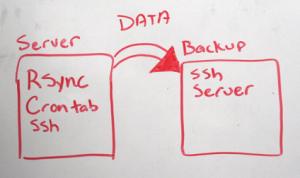 Herramienta software libre para hacer backups de servidores Linux