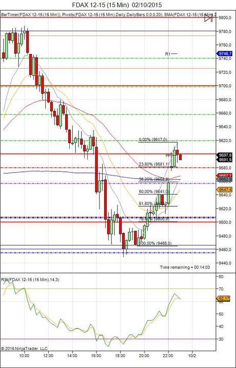 Diario de trading de Sergi, Día 352 sesión DAX