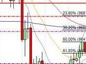 camino diario trading: (2/10/2015) lateral vértigo unos minutos: esto #trading