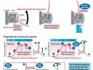 Recordatorio importante de seguridad acerca del cierre rápido de Shimano