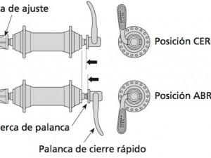 Recordatorio importante de seguridad acerca del cierre rápido de Shimano