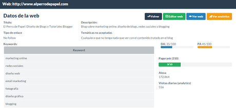 Monetiza tu Blog: gana dinero con Publisuites Monetiza tu Blog: gana dinero con Publisuites