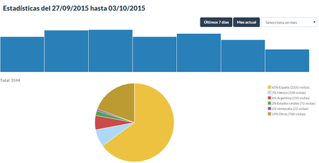Monetiza tu Blog: gana dinero con Publisuites