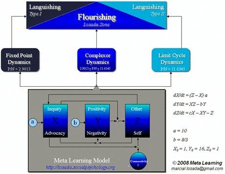 La controversia de Marcial Losada (Losada Line)