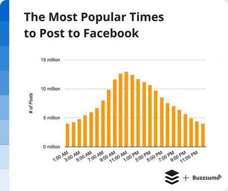 Lo mejor de El Mundo de Skizzo: los 10 posts más leídos en el mes de Setiembre de 2015.