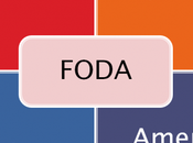 Cómo hace análisis FODA?