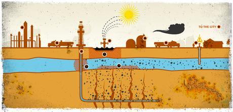 Ilustracion fracking