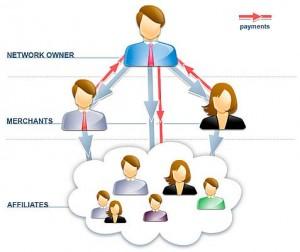 Cómo elegir una buena red de afiliados