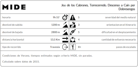 Datos MIDE ruta Cabrones, Torrecerredo, Dobresengos, Caín