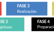 Sistemas informacion: puede alcanzar implementación exitosa