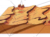 Relieve causado erosión diferencial estratos suavemente inclinados
