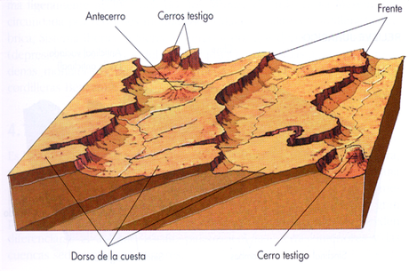 RELIEVE CAUSADO POR LA EROSIÓN DIFERENCIAL EN ESTRATOS SUAVEMENTE INCLINADOS