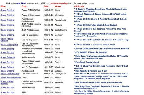 El asesino de Oregon también tomaba peligrosos antidepresivos. Fármacos, suicidios y tiroteos en escuelas