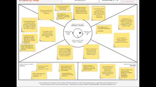  Empathy Map Augusto Bernal