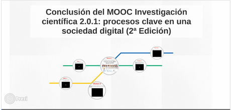  MOOC-Girona