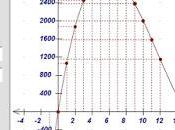 Math Graphs