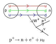Historia breve del descubrimiento de las oscilaciones de neutrinos