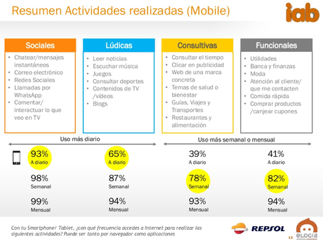 ¿Qué hacen los usuarios cuando se conectan a Internet? ¿Qué hacen los usuarios cuando se conectan a Internet?