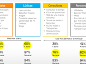contenidos devoran usuarios redes sociales