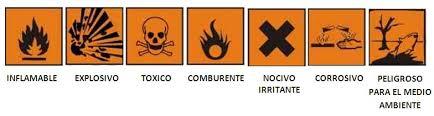 Los pictogramas de los envases