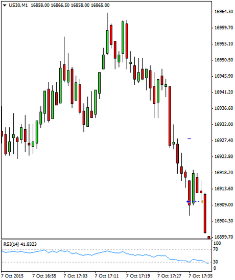 Diario de trading de Sergi, Día 354 operación intradía 1b