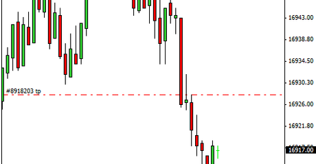 ino diario en el trading: día 354 (7/10/2015) – Cuando el precio no llega al punto de entrada, por poco