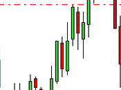 camino diario trading: (6/10/2015) Recuperando stop loss anterior