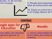 Comparativa entre Google Apps para Educación Moodle #Infografía @felixeroles,