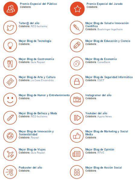 categorias premios bitacoras categorias premios bitacoras