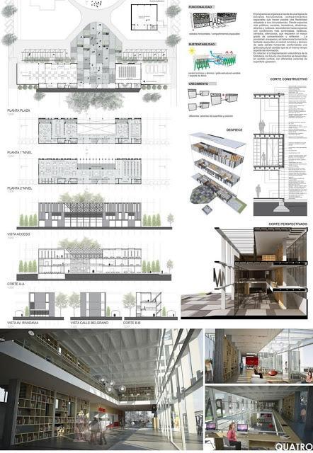 6 Ejemplos de panel resumen: Bibliotecas