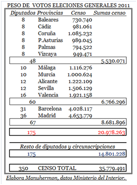 Podemos e IU rompen y disminuyen expectativas