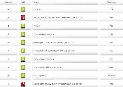 Los videojuegos más vendidos en España durante septiembre
