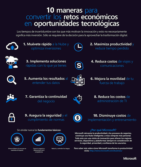 10 maneras de convertir los retos económicos en oportunidades tecnológicas.