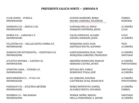 Nombramientos informadores Comité Gallego Árbitros notables ausencias 