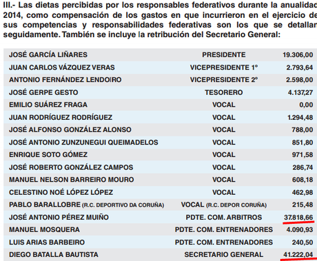 Nombramientos informadores Comité Gallego Árbitros notables ausencias 