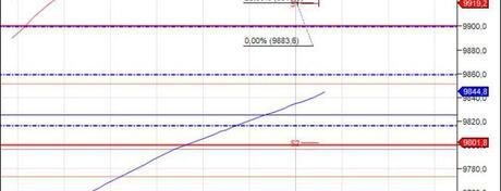 Mi camino diario en el trading: día 355 (8/10/2015) – Día ping-pong de #trading