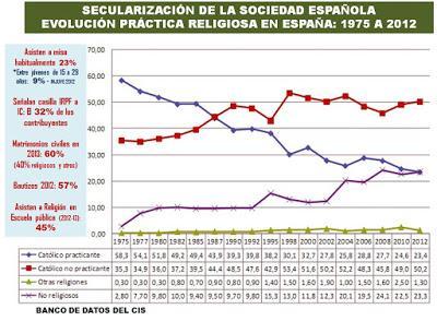 ¿Por qué ya no se llenan las iglesias?