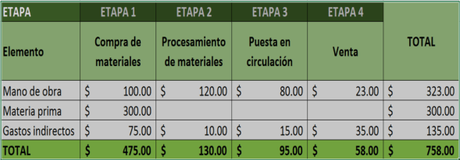 ¿COMO ESTABLECER UNA ESTRUCTURA DE COSTOS EFECTIVA EN LA PYME?