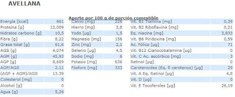 Alimentación y recetas 4. VI