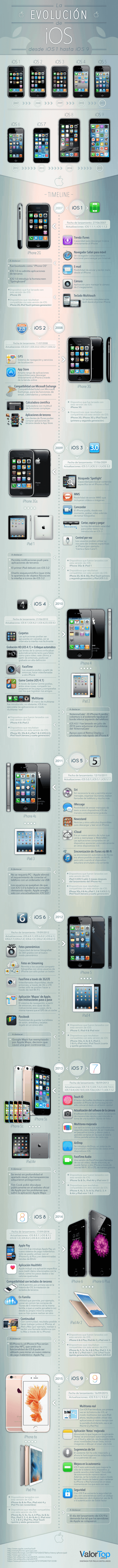 Así comenzó iOS: Desde iOS 1 hasta iOS 9 [infografía]