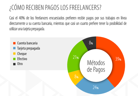 freelance_pagos