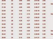 Test Gavela para Maratón Murcia 2015