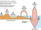 Unidades morfoestructurales península ibérica