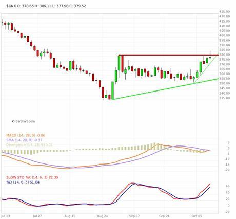 Materias Primas y Dólar Norteamericano; Cierre Técnico Semana Nº 41/2015.